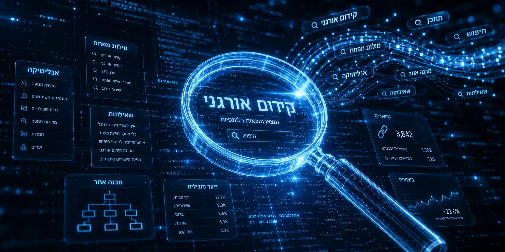 הדמיה של SEO טכני וקידום אתר בגוגל