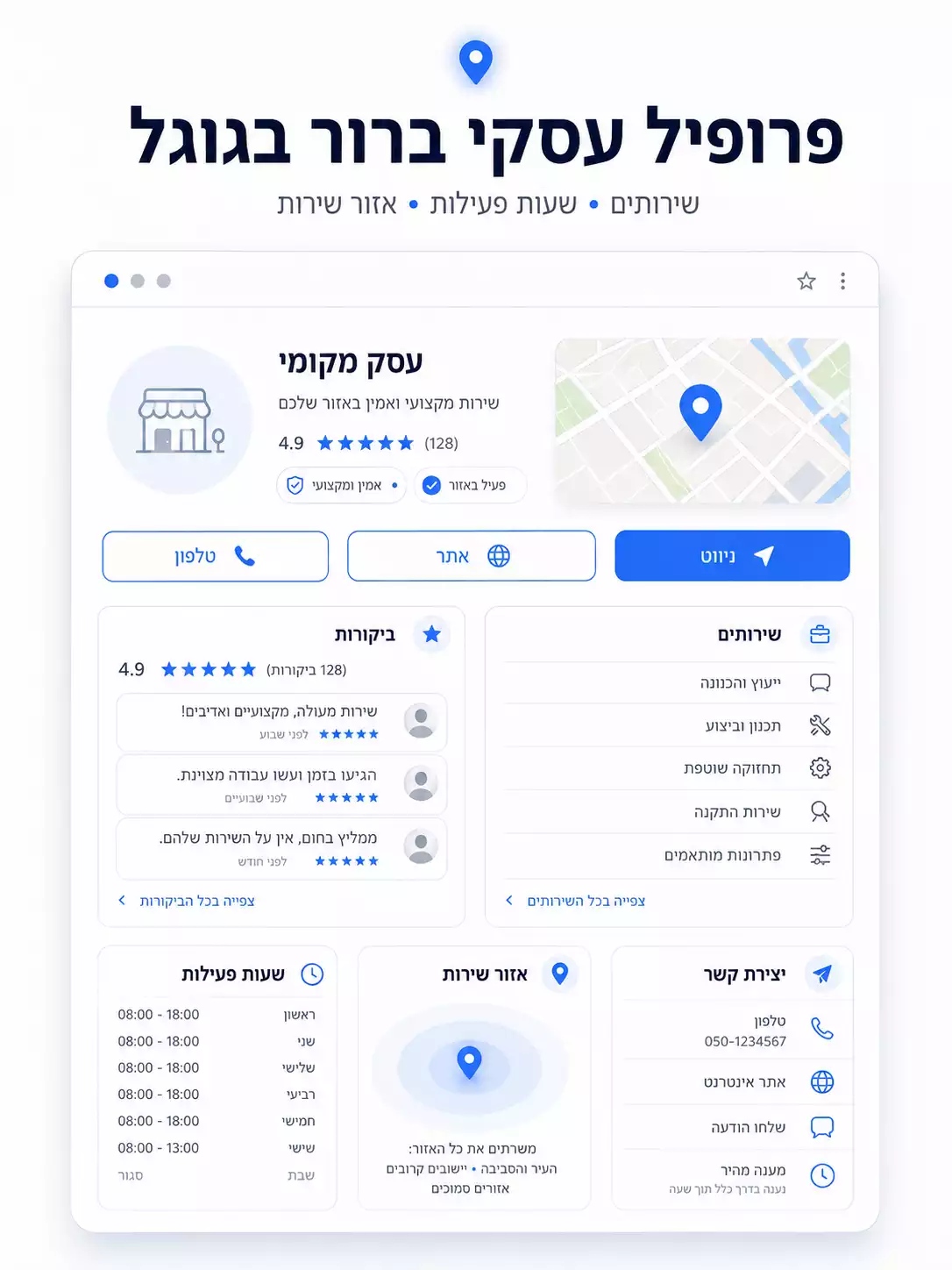 הדמיה של פרופיל עסקי בגוגל עם פרטי עסק, שירותים ויצירת קשר